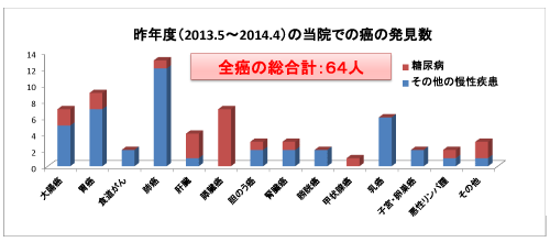 graph_of_cancer_discoveries.gif