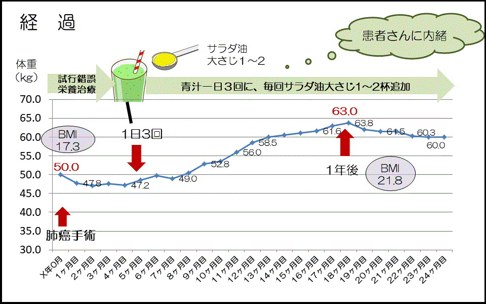 症例②経過.gif