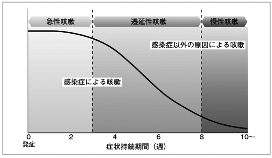 Classification_of_cough2.png