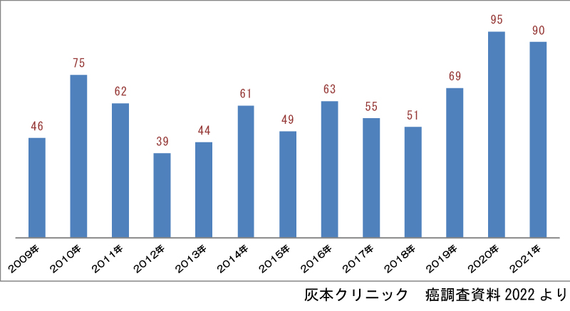 cancer statistics1.jpg