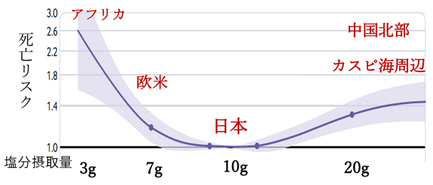sodium and potassium2.jpg