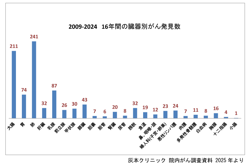 cancer statistics2 2025.jpg