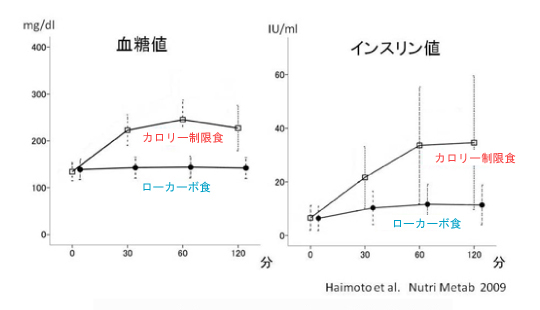 low-carbo_high-carbo_endurance_test3.jpg