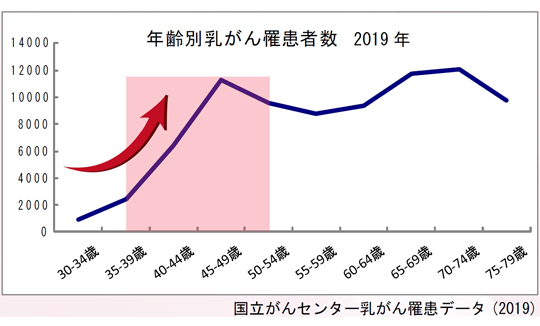 Breast cancer trends2.jpg