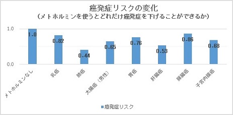 メトホルミンの抗がん効果　縮小 .jpg