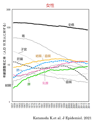 1957-2019 womans cancer trends2.jpg