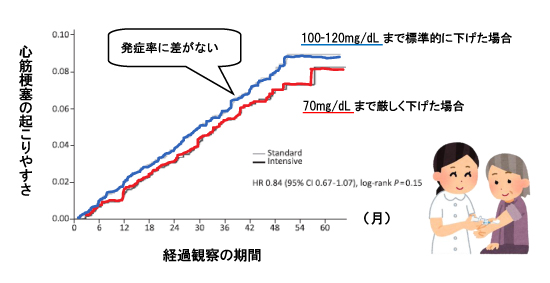 に 下げる ldl は コレステロール